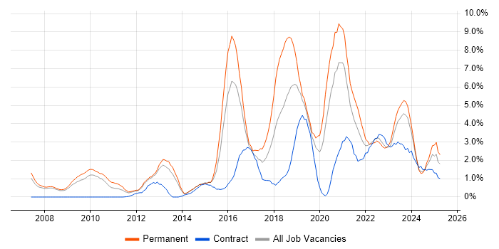Job vacancy trend for Analytics in Gloucester Job vacancy trend for Analytics in Gloucester