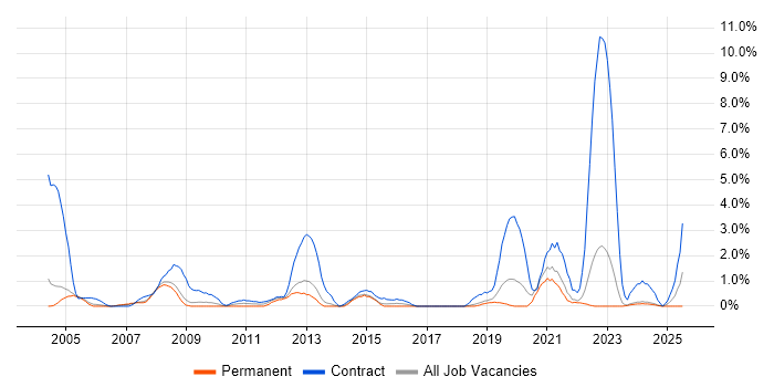 Job vacancy trend for Application Packaging in Gloucester Job vacancy trend for Application Packaging in Gloucester