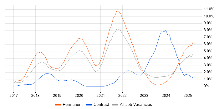 Job vacancy trend for Atlassian in Gloucester Job vacancy trend for Atlassian in Gloucester