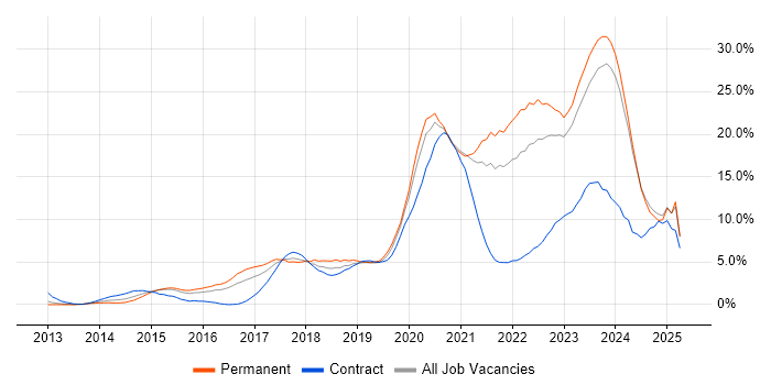 Job vacancy trend for AWS in Gloucester Job vacancy trend for AWS in Gloucester