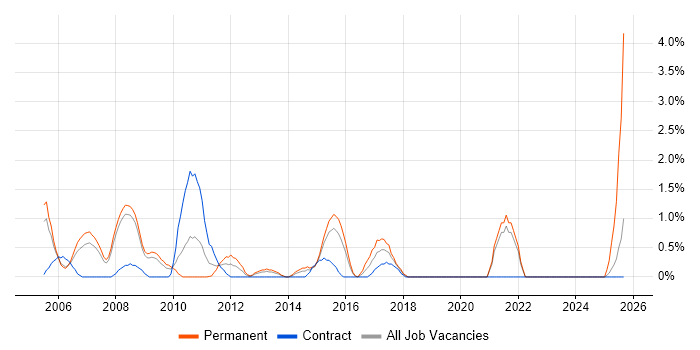 Back Office job vacancy trend in Gloucester