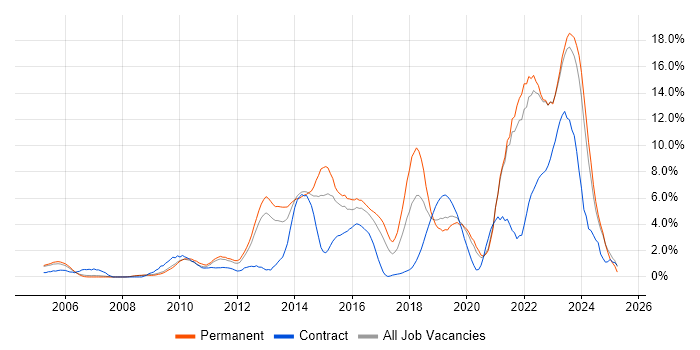 Job vacancy trend for Bash in Gloucester Job vacancy trend for Bash in Gloucester