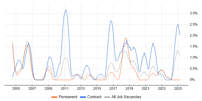 Job vacancy trend for Break/Fix in Gloucester Job vacancy trend for Break/Fix in Gloucester