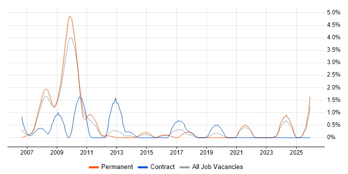Broadband job vacancy trend in Gloucester