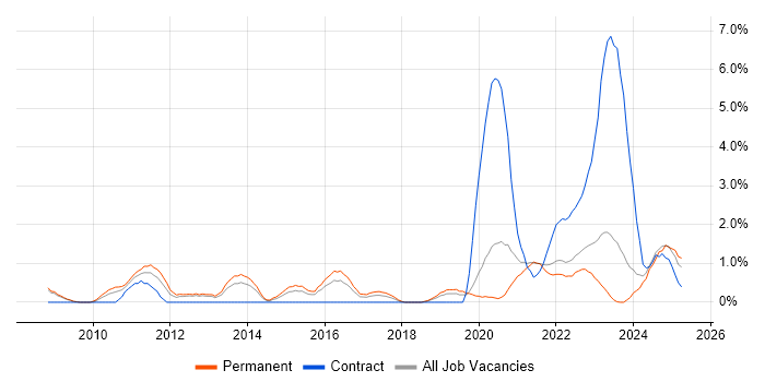 Job vacancy trend for Cloud Computing in Gloucester Job vacancy trend for Cloud Computing in Gloucester