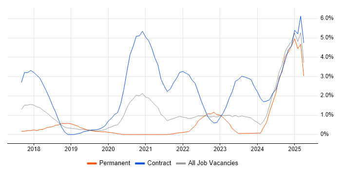 Job vacancy trend for Cloud Security in Gloucester Job vacancy trend for Cloud Security in Gloucester