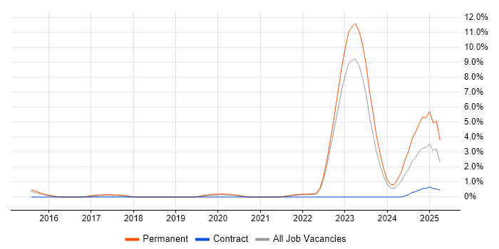 Job vacancy trend for Collaborative Culture in Gloucester Job vacancy trend for Collaborative Culture in Gloucester