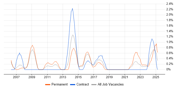 Job vacancy trend for Conflict Resolution in Gloucester Job vacancy trend for Conflict Resolution in Gloucester