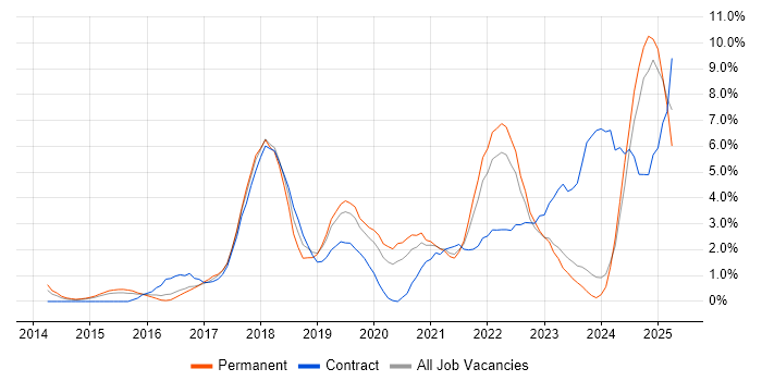 Job vacancy trend for Confluence in Gloucester Job vacancy trend for Confluence in Gloucester