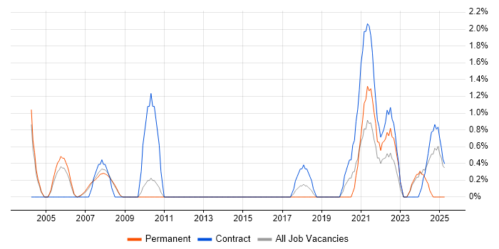 Job vacancy trend for Cost-Benefit Analysis in Gloucester Job vacancy trend for Cost-Benefit Analysis in Gloucester