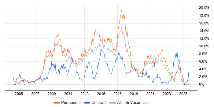 CSS job vacancy trend in Gloucester