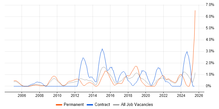 Job vacancy trend for Customer Experience in Gloucester