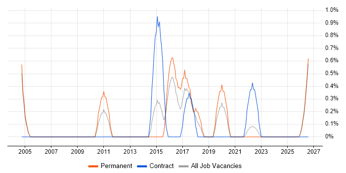Customer Insight job vacancy trend in Gloucester