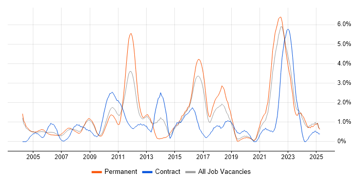 Job vacancy trend for Customer Requirements in Gloucester Job vacancy trend for Customer Requirements in Gloucester