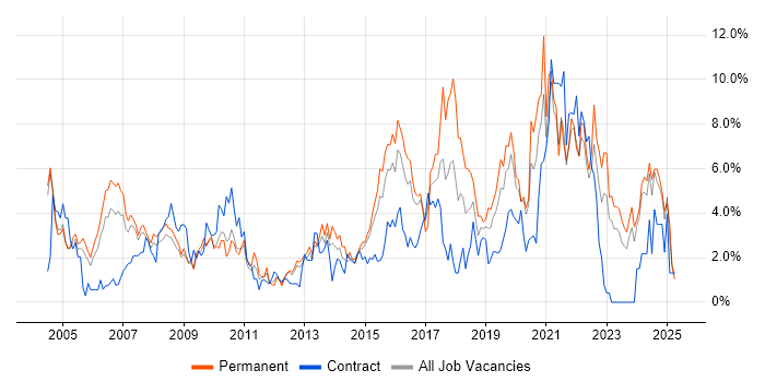 Job vacancy trend for Customer Service in Gloucester