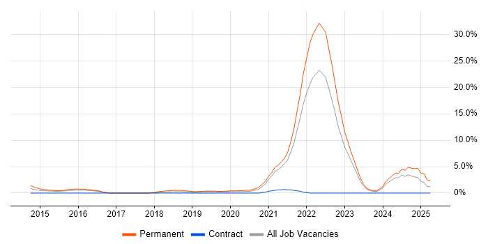 Job vacancy trend for Cyberattack in Gloucester Job vacancy trend for Cyberattack in Gloucester