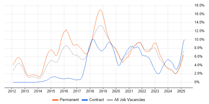 Job vacancy trend for Cybersecurity in Gloucester Job vacancy trend for Cybersecurity in Gloucester