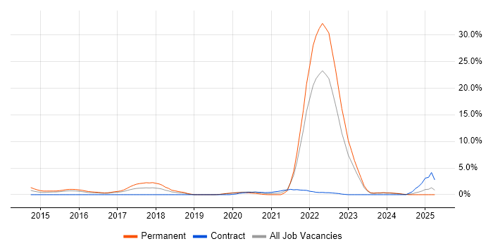 Job vacancy trend for Cyber Threat Intelligence in Gloucester Job vacancy trend for Cyber Threat Intelligence in Gloucester