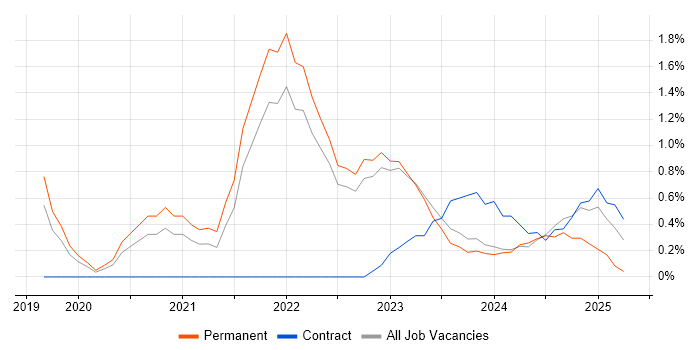 Job vacancy trend for Cypress.io in Gloucester Job vacancy trend for Cypress.io in Gloucester