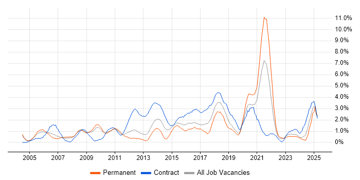 Job vacancy trend for Data Analysis in Gloucester Job vacancy trend for Data Analysis in Gloucester