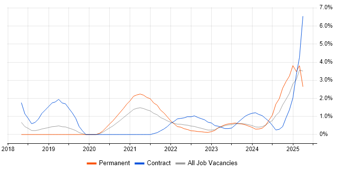Job vacancy trend for Data Lake in Gloucester Job vacancy trend for Data Lake in Gloucester