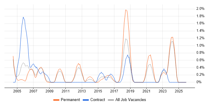 Data Manager job vacancy trend in Gloucester