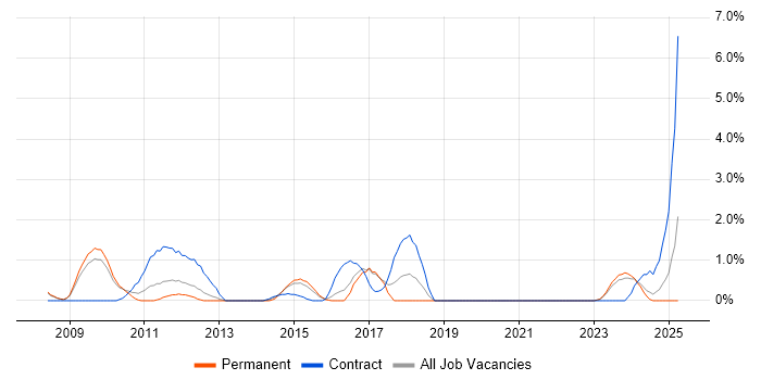Job vacancy trend for Data Mapping in Gloucester Job vacancy trend for Data Mapping in Gloucester