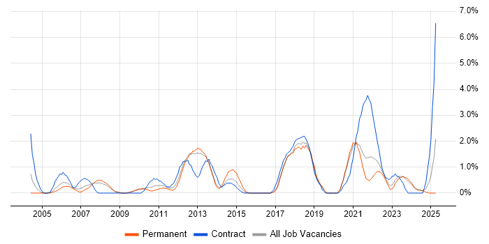 Job vacancy trend for Data Quality in Gloucester Job vacancy trend for Data Quality in Gloucester