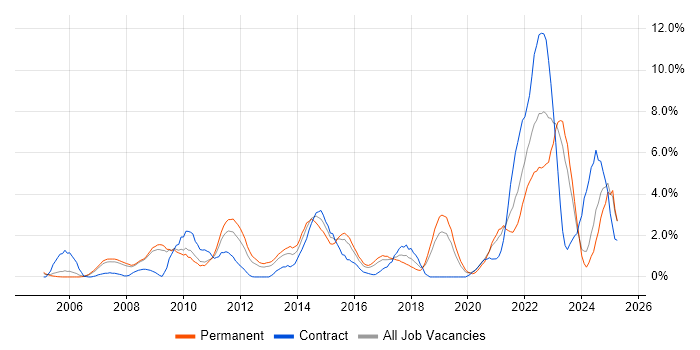 Job vacancy trend for Decision-Making in Gloucester Job vacancy trend for Decision-Making in Gloucester