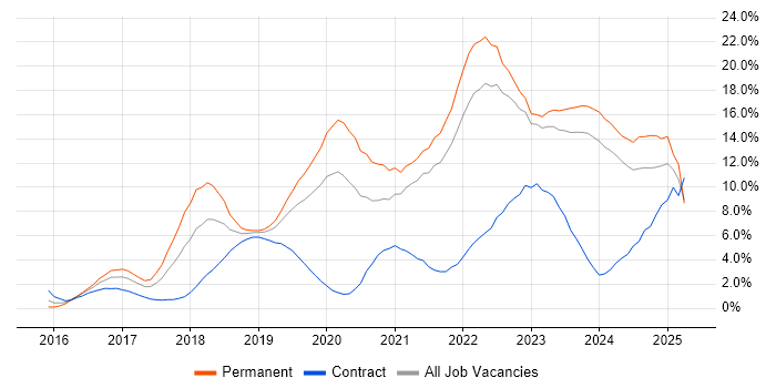 Job vacancy trend for Docker in Gloucester Job vacancy trend for Docker in Gloucester