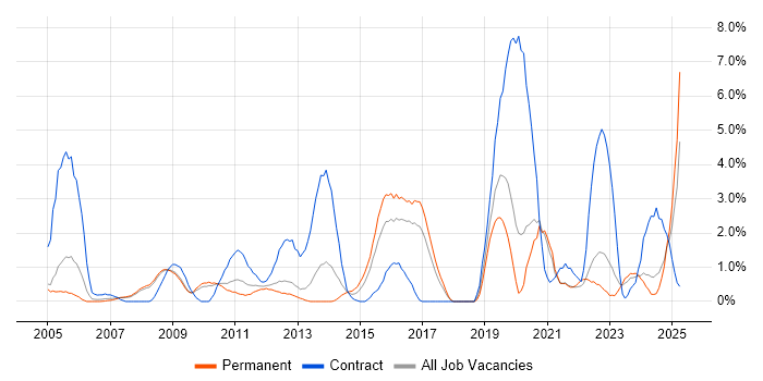 Job vacancy trend for Documentation Skills in Gloucester Job vacancy trend for Documentation Skills in Gloucester