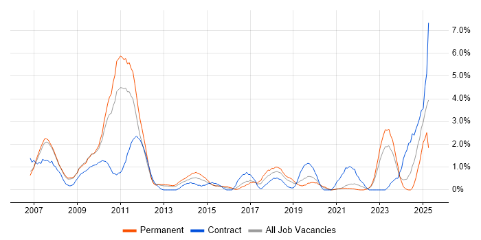 Job vacancy trend for Enterprise Architecture in Gloucester Job vacancy trend for Enterprise Architecture in Gloucester