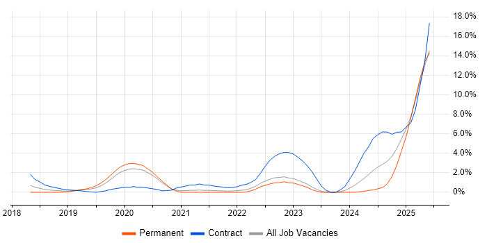 Job vacancy trend for Hybrid Cloud in Gloucester Job vacancy trend for Hybrid Cloud in Gloucester