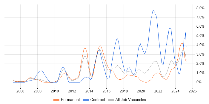 Job vacancy trend for Incident Management in Gloucester Job vacancy trend for Incident Management in Gloucester