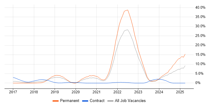 Job vacancy trend for Inclusion and Diversity in Gloucester Job vacancy trend for Inclusion and Diversity in Gloucester