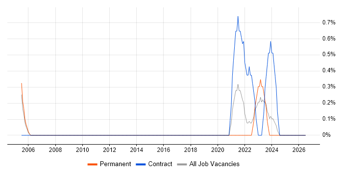 Infor job vacancy trend in Gloucester