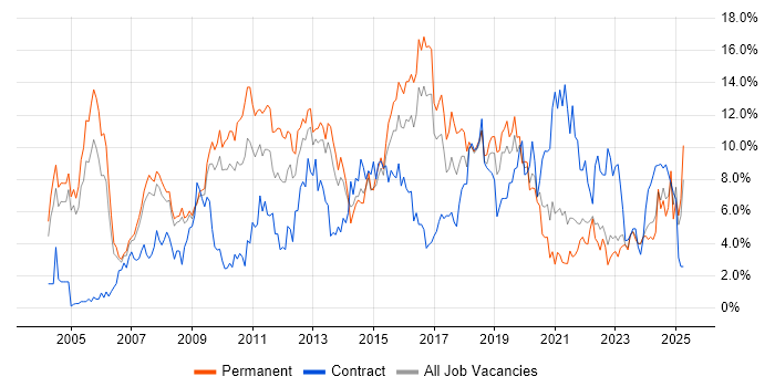 Job vacancy trend for ITIL in Gloucester Job vacancy trend for ITIL in Gloucester