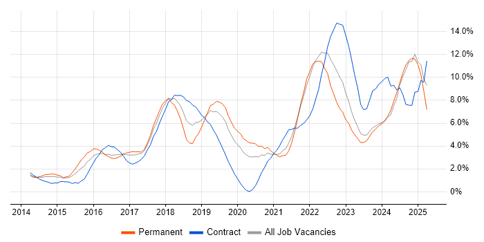 Job vacancy trend for JIRA in Gloucester Job vacancy trend for JIRA in Gloucester