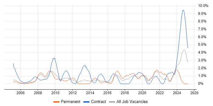 Job vacancy trend for Local Government in Gloucester Job vacancy trend for Local Government in Gloucester