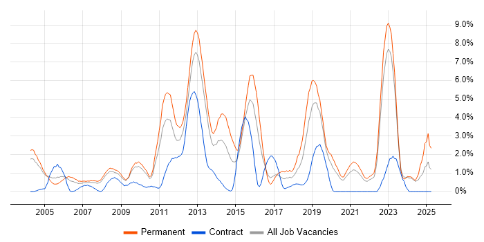 Job vacancy trend for Mathematics in Gloucester Job vacancy trend for Mathematics in Gloucester