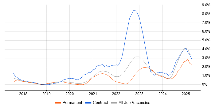 Job vacancy trend for Microsoft Intune in Gloucester Job vacancy trend for Microsoft Intune in Gloucester