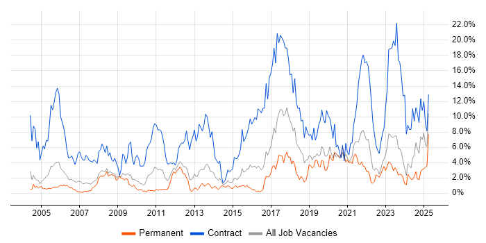 Job vacancy trend for Migration in Gloucester Job vacancy trend for Migration in Gloucester