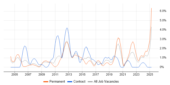 Job vacancy trend for Microsoft PowerPoint in Gloucester