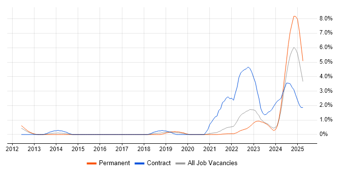Job vacancy trend for Onboarding in Gloucester Job vacancy trend for Onboarding in Gloucester