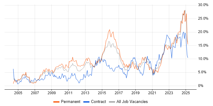 Job vacancy trend for Problem-Solving in Gloucester Job vacancy trend for Problem-Solving in Gloucester