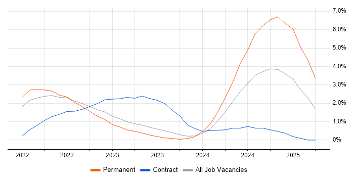 Job vacancy trend for Prometheus in Gloucester Job vacancy trend for Prometheus in Gloucester