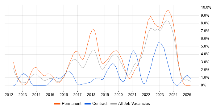 Job vacancy trend for Puppet in Gloucester Job vacancy trend for Puppet in Gloucester