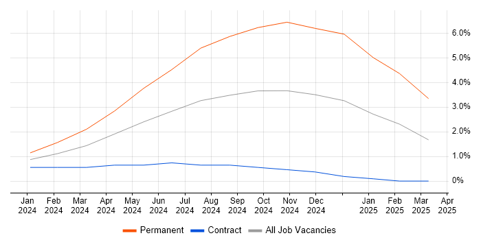 Job vacancy trend for pytest in Gloucester Job vacancy trend for pytest in Gloucester