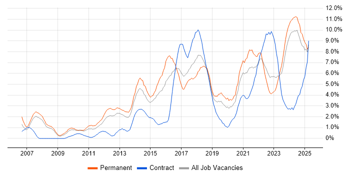 Job vacancy trend for Scrum in Gloucester Job vacancy trend for Scrum in Gloucester
