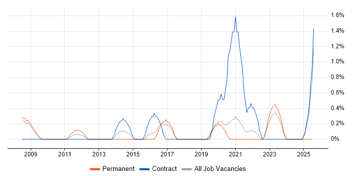 Job vacancy trend for Service Catalogue in Gloucester Job vacancy trend for Service Catalogue in Gloucester